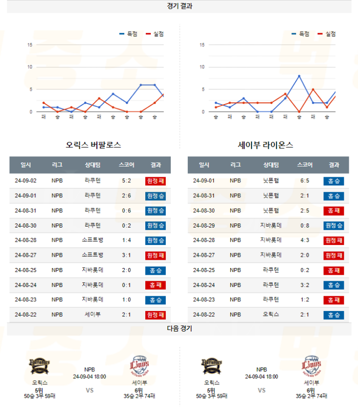 20240903111158_2024년_09월_03일_18시_NPB_일본야구__오릭스_vs_세이부5.png