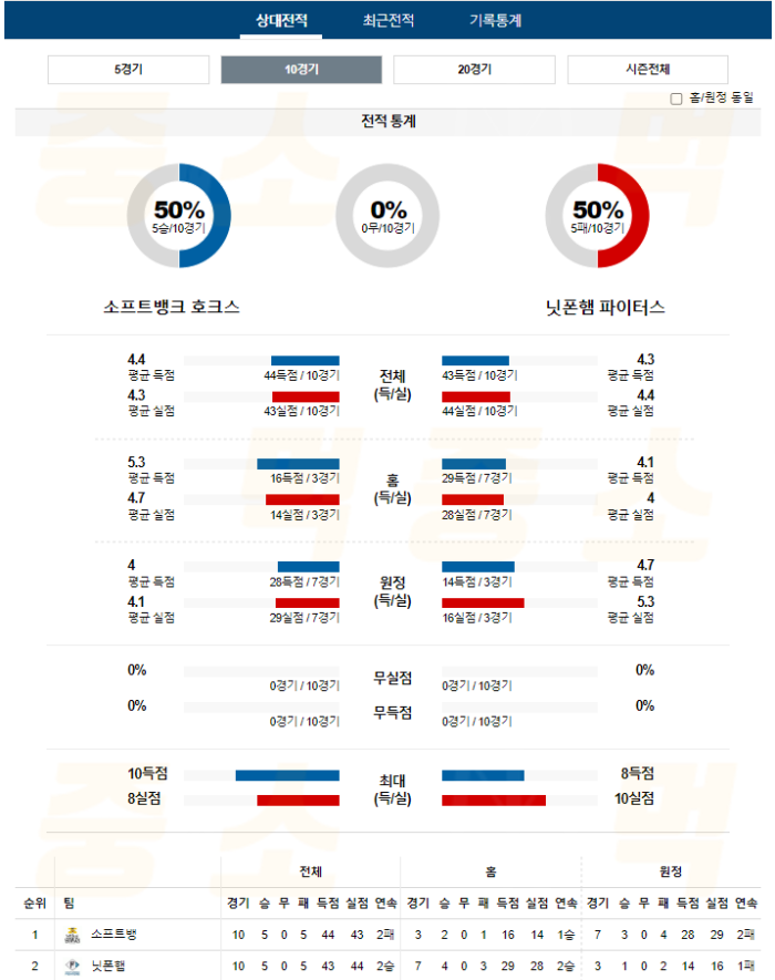 20240903111337_2024년_09월_03일_18시_NPB_일본야구_소프트뱅_vs_닛폰햄2.png