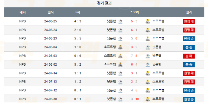 20240903111346_2024년_09월_03일_18시_NPB_일본야구_소프트뱅_vs_닛폰햄3.png