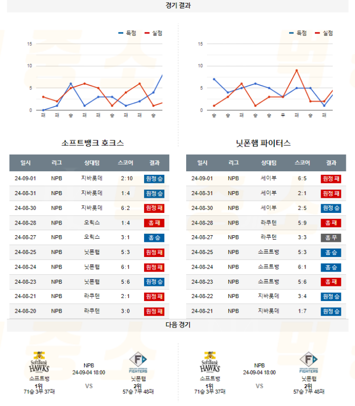 20240903111424_2024년_09월_03일_18시_NPB_일본야구_소프트뱅_vs_닛폰햄5.png