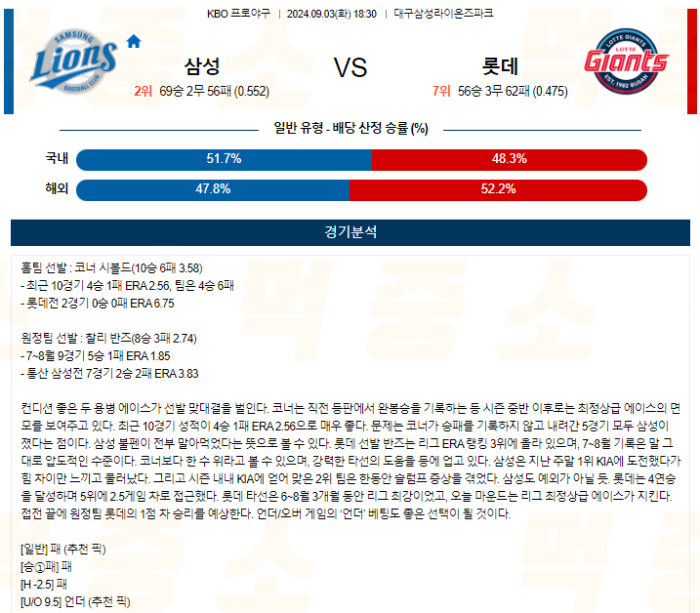 20240903111522_2024년_09월_03일_18시_30분_KBO_한국야구_삼성_vs_롯데.png