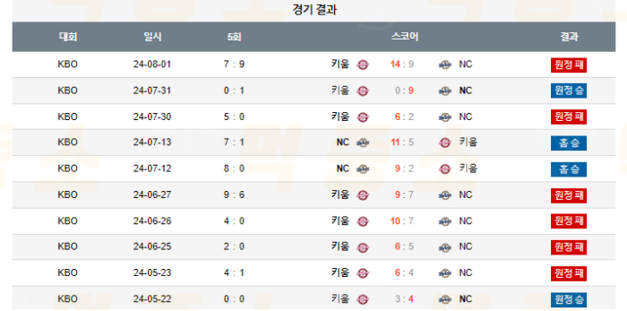 20240903111742_2024년_09월_03일_18시_30분_KBO_한국야구_NC_vs_키움3.png