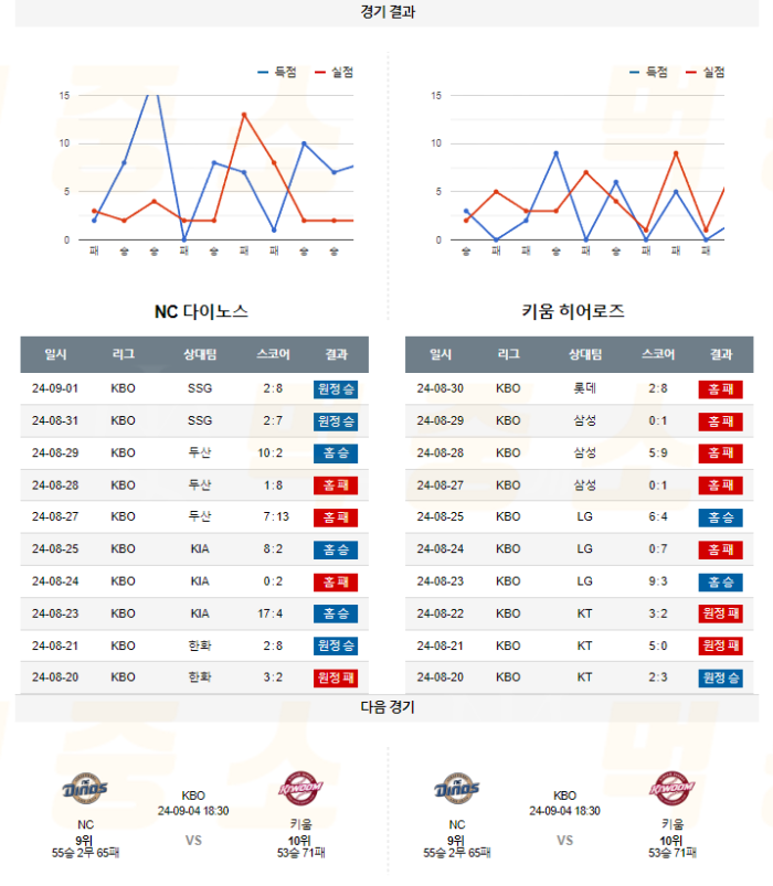 20240903111806_2024년_09월_03일_18시_30분_KBO_한국야구_NC_vs_키움5.png