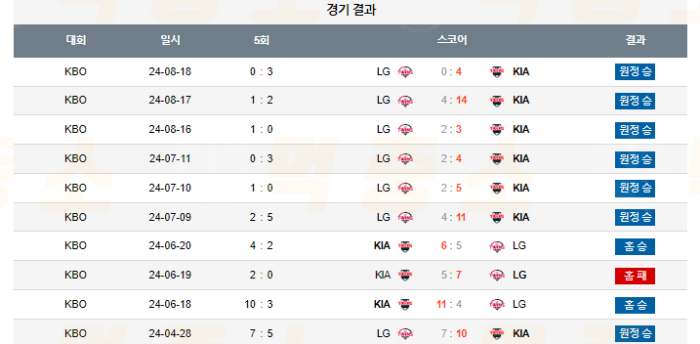 20240903112016_2024년_09월_03일_18시_30분_KBO_한국야구_KIA_vs_LG3.png