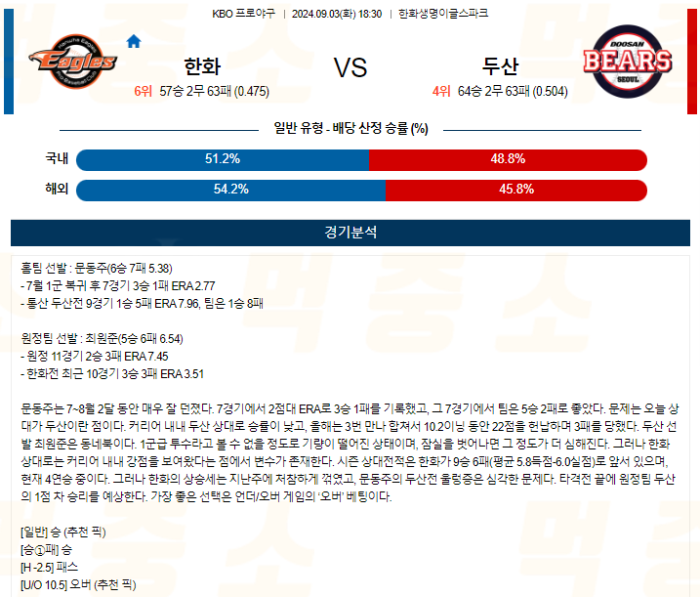 20240903112113_2024년_09월_03일_18시_30분_KBO_한국야구_한화_vs_두산.png