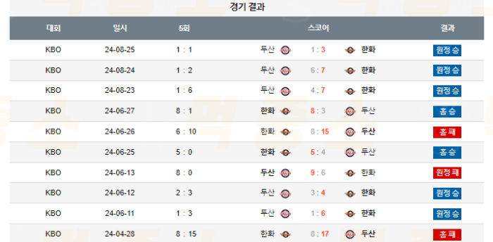 20240903112142_2024년_09월_03일_18시_30분_KBO_한국야구_한화_vs_두산3.png