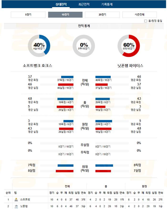 20240904113047_2024년_09월_04일_18시_NPB_일본야구_소프트뱅_vs_닛폰햄2.png