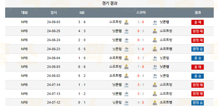 20240904113100_2024년_09월_04일_18시_NPB_일본야구_소프트뱅_vs_닛폰햄3.png