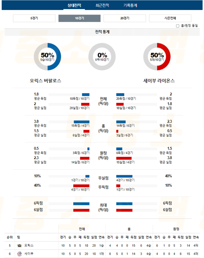 20240904113300_2024년_09월_04일_18시_NPB_일본야구_오릭스_vs_세이부2.png