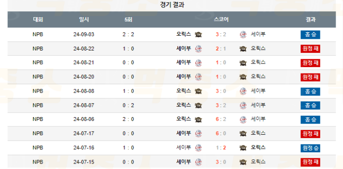 20240904113308_2024년_09월_04일_18시_NPB_일본야구_오릭스_vs_세이부3.png