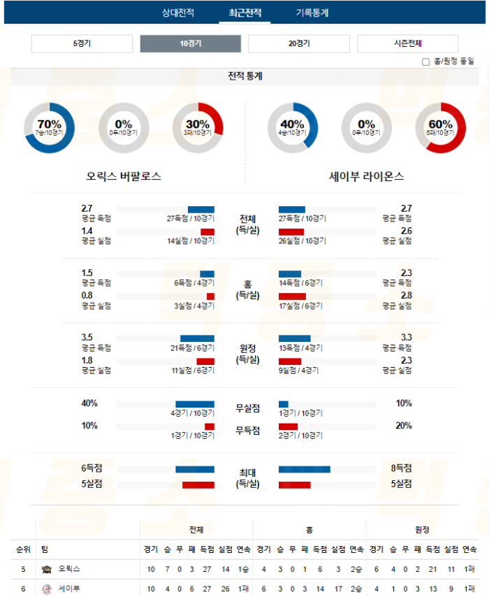 20240904113318_2024년_09월_04일_18시_NPB_일본야구_오릭스_vs_세이부4.png