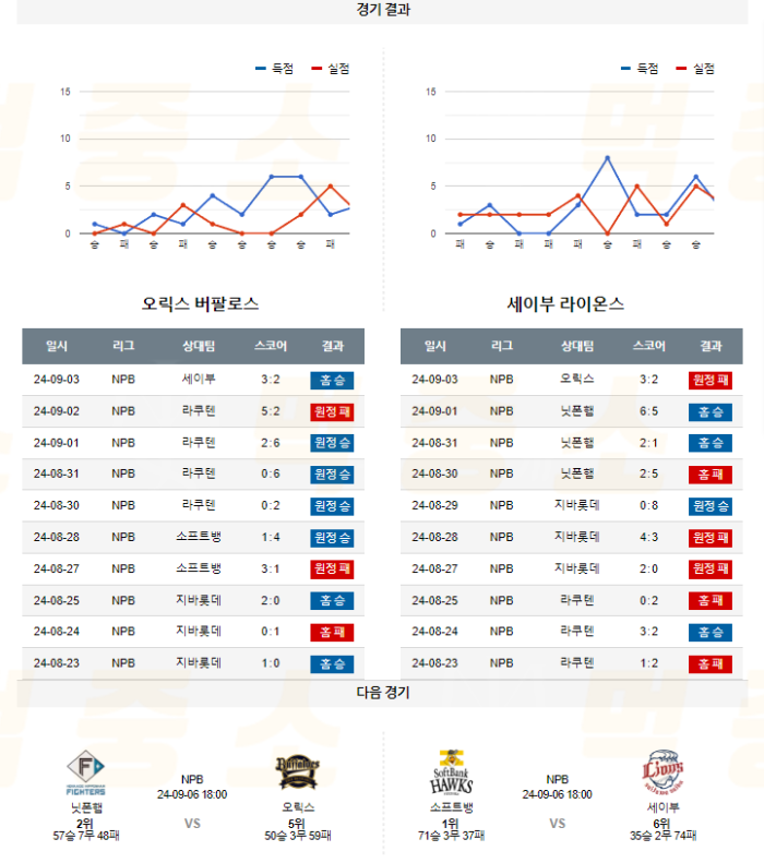 20240904113326_2024년_09월_04일_18시_NPB_일본야구_오릭스_vs_세이부5.png