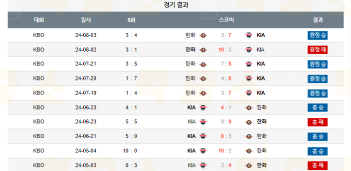 20240904113711_2024년_09월_04일_18시_30분_KBO_한국야구_KIA_vs_한화3.png