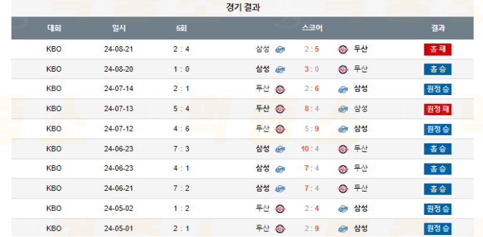 20240904114040_2024년_09월_04일_18시_30분_KBO_한국야구_삼성_vs_두산3.png