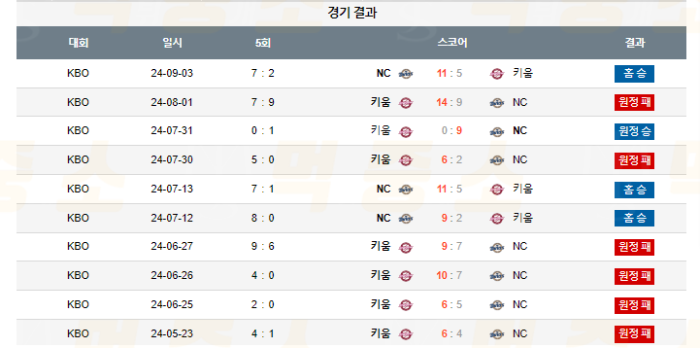 20240904114335_2024년_09월_04일_18시_30분_KBO_한국야구_NC_vs_키움3.png