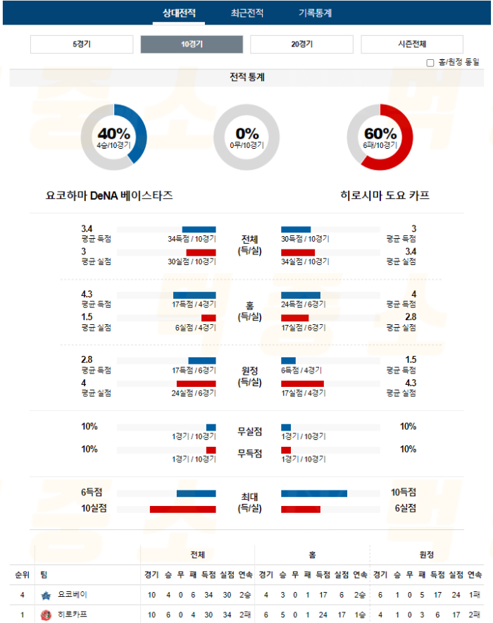 20240905110226_2024년_09월_05일_18시_NPB_일본야구_요코베이_vs_히로카프2.png