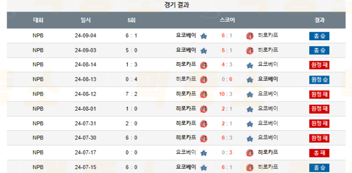 20240905110235_2024년_09월_05일_18시_NPB_일본야구_요코베이_vs_히로카프3.png