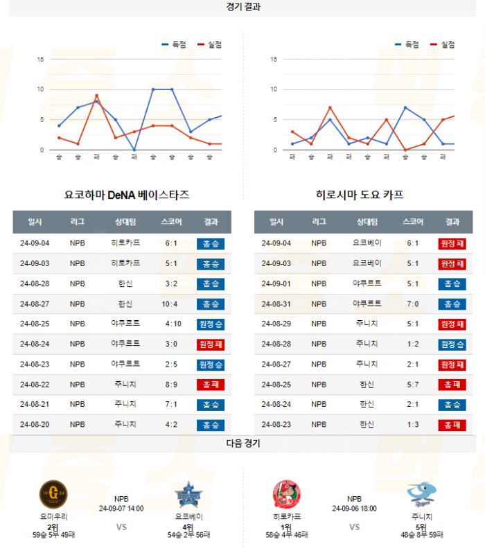 20240905110524_2024년_09월_05일_18시_NPB_일본야구_요코베이_vs_히로카프5.png