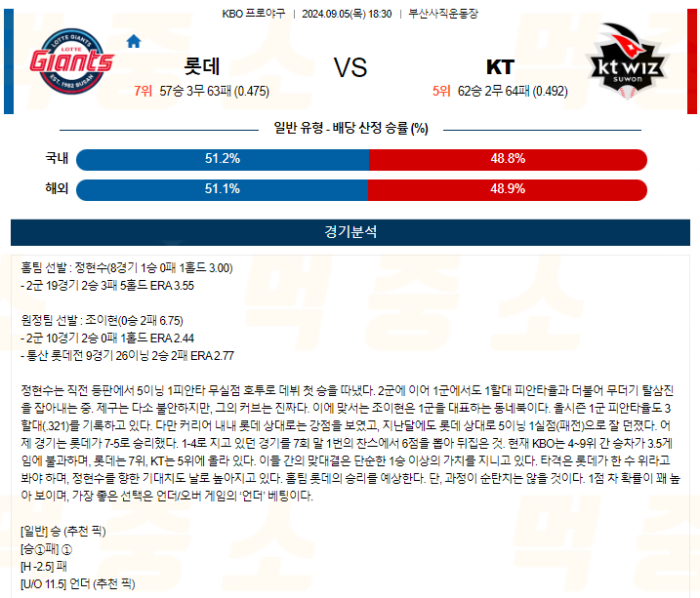 20240905111108_2024년_09월_05일_18시_30분_KBO_한국야구_롯데_vs_KT.png