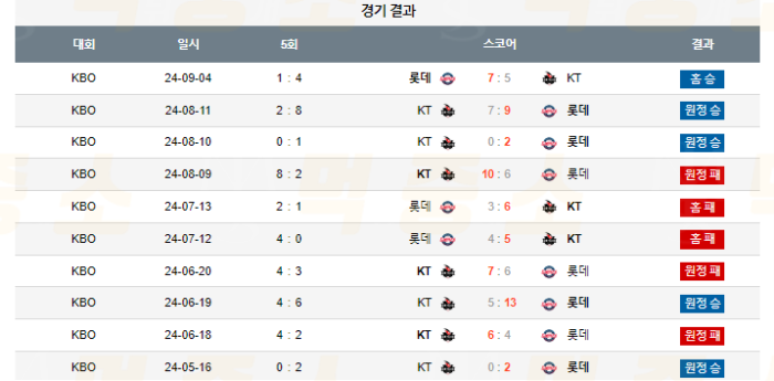 20240905111156_2024년_09월_05일_18시_30분_KBO_한국야구_롯데_vs_KT3.png