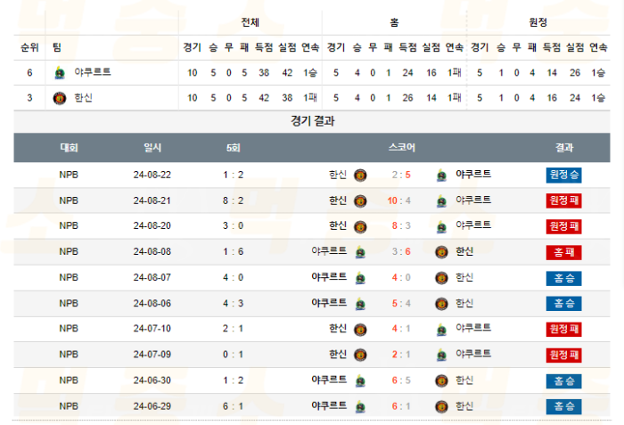 20240906104737_2024년_09월_06일_18시_NPB_일본야구_야쿠르트_vs_한신3.png