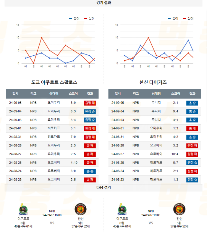 20240906104753_2024년_09월_06일_18시_NPB_일본야구_야쿠르트_vs_한신5.png