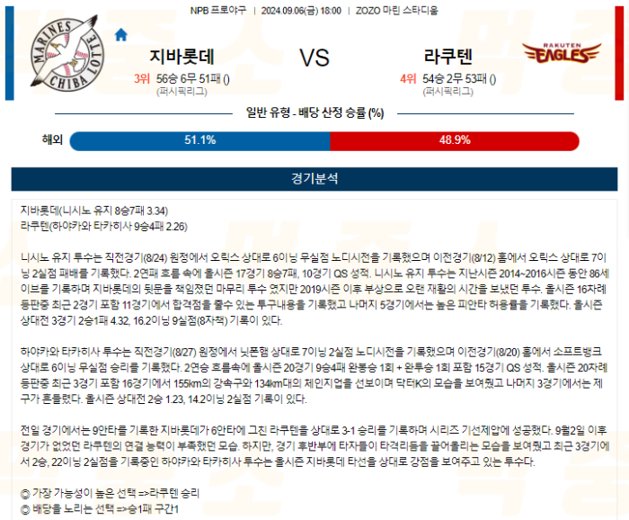 20240906105031_2024년_09월_06일_18시_NPB_일본야구_지바롯데_vs_라쿠텐.png