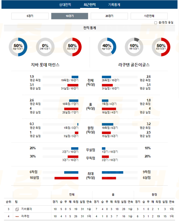 20240906105102_2024년_09월_06일_18시_NPB_일본야구_지바롯데_vs_라쿠텐4.png